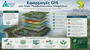 GIS Environmental Decision Making: 2-Day Workshop in Nicosia